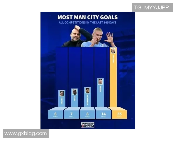 哈兰德领衔曼城冲击新赛季欧冠冠军，展现超级前锋霸气风采