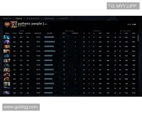 DOTA2个人能力排行榜最新出炉LNG战队选手表现抢眼位居第一